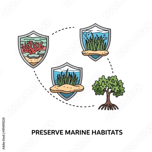 Preserve Marine Habitats - Coral Reefs, Seagrass, and Mangroves Ecosystems.