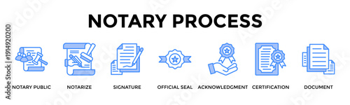 Notary Process Banner Web Icon Set Collection Pack Vector Illustration Concept For Notary Public, Notarize, Signature, Official Seal, Acknowledgment, Certification, Document