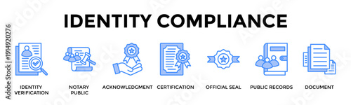 Identity Compliance Banner Web Icon Set Collection Pack Vector Illustration Concept For Identity Verification, Notary Public, Acknowledgment, Certification, Official Seal, Public Records, Document