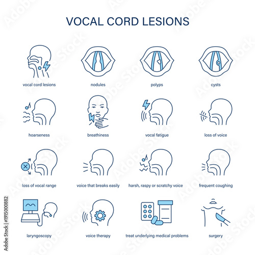 Vocal Cord Paralysis symptoms, diagnostic and treatment vector icon set