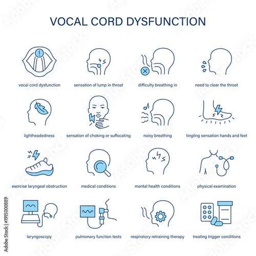 Vocal Cord Dysfunction symptoms, diagnostic and treatment vector icon set