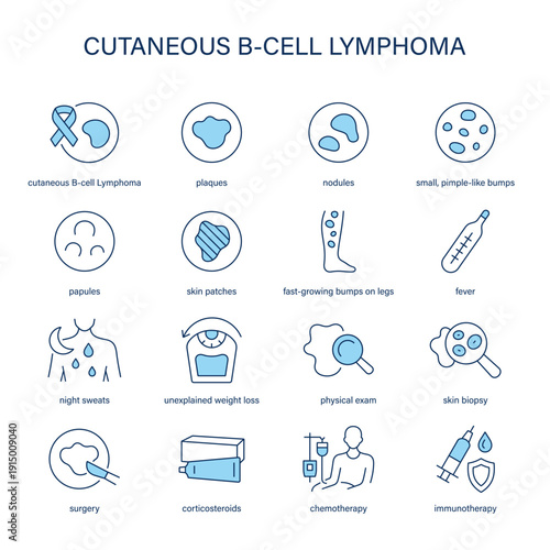 Cutaneous B-Cell Lymphoma symptoms, diagnostic and treatment vector icon set