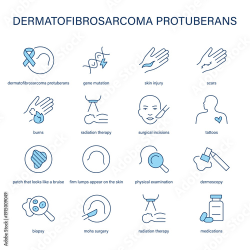 Dermatofibrosarcoma Protuberans, diagnostic and treatment vector icon set