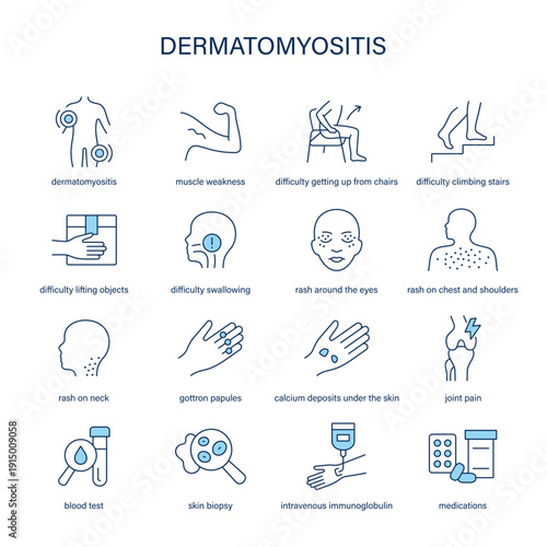 Dermatomyositis symptoms, diagnostic and treatment vector icon set