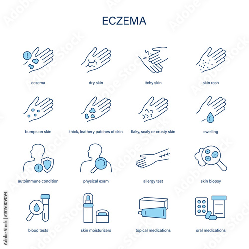 Eczema symptoms, diagnostic and treatment vector icon set. Line editable medical icons