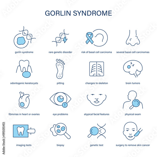 Gorlin Syndrome symptoms, diagnostic and treatment vector icon set