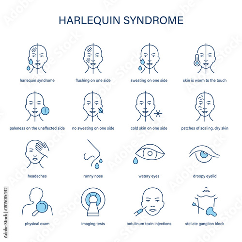 Harlequin Syndrome symptoms, diagnostic and treatment vector icon set