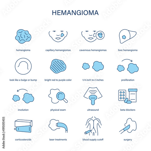 Hemangioma symptoms, diagnostic and treatment vector icon set