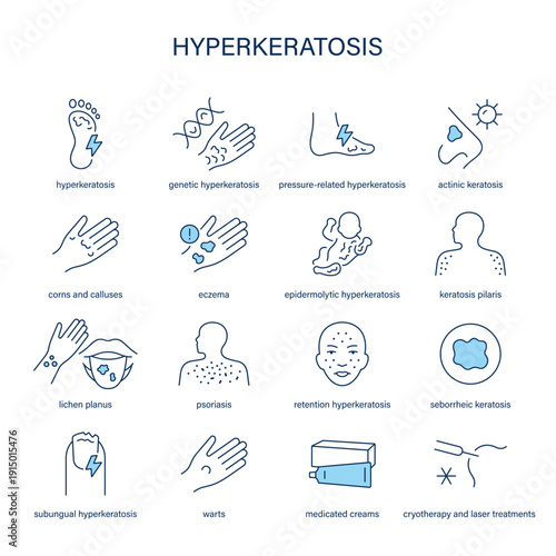 Hyperkeratosis symptoms, diagnostic and treatment vector icon set