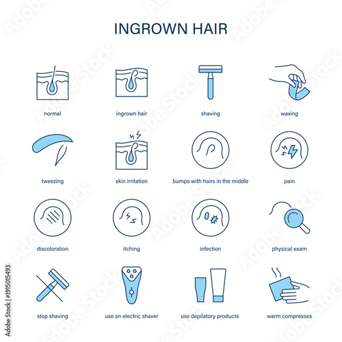 Ingrown Hair symptoms, diagnostic and treatment vector icon set