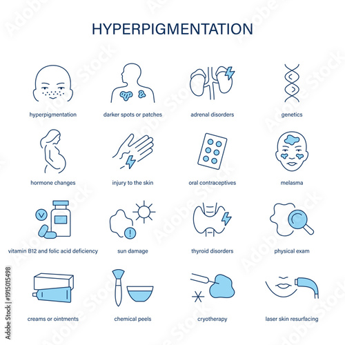 Hyperpigmentation symptoms, diagnostic and treatment vector icon set
