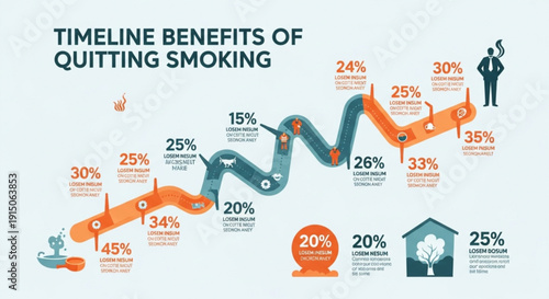 Timeline benefits of quitting smoking infographic with statistics
