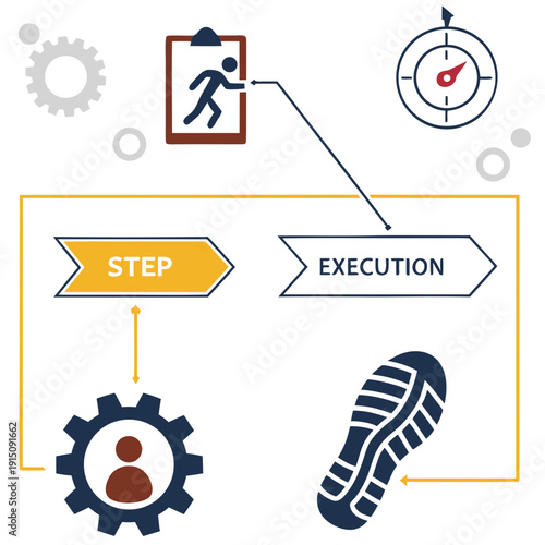 A flowchart showing the steps to execution