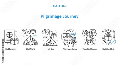A pilgrimage journey illustration depicting various stages and elements associated with the Hajj ritual, showcasing key aspects and activities.