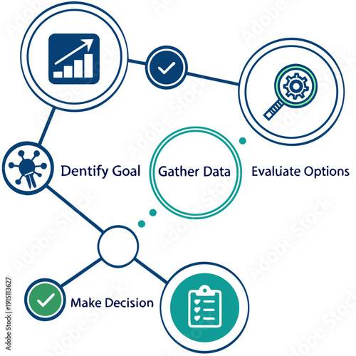 A flowchart showing the steps to gather data