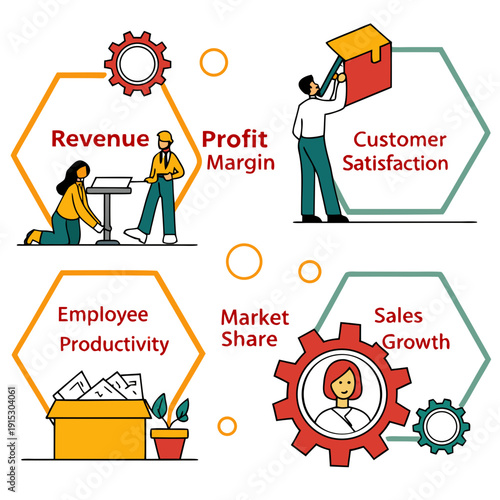 Business kpi set revenue customer satisfaction employee productivity