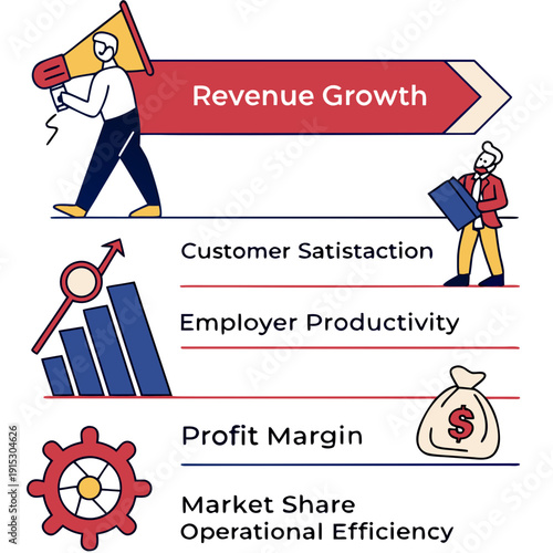 Business outcome metrics for revenue growth and management infographic