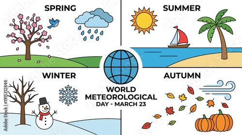 Collage of seasonal changes around World Meteorological Day on March 23, showing spring, summer, autumn, and winter scenes globally