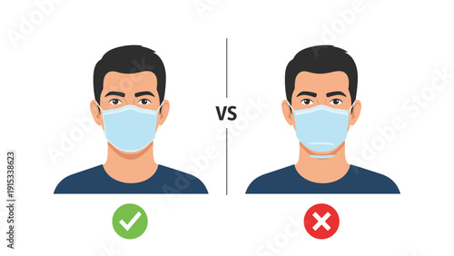 Educational illustration showing the correct and incorrect ways to wear a protective medical face mask to prevent virus spread.