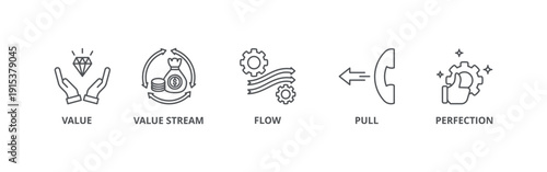 Lean thinking banner web icon vector illustration concept