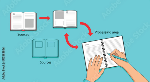 Illustration of research process: consulting sources, processing information, and writing notes in a notebook.