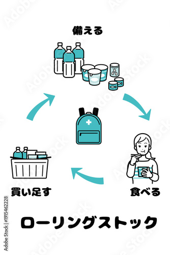 Rolling Stock Emergency Food Concept Illustration