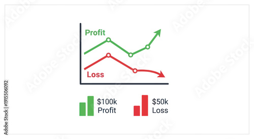 Profit and Loss Graph: Green Line Ascending Red Line Descending.