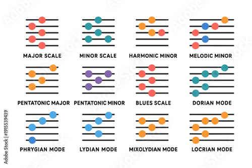 Musical scales and modes diagram with colorful notes and labels