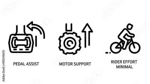 Line art icons illustrating electric bicycle features: pedal assist, motor support, and minimal rider effort for eco-friendly urban transport.