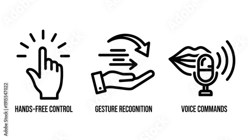 Interactive Technology Control Icons for Hands-Free Operations, Motion Gesture Recognition, and Voice Command Activation