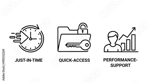 Icons representing just-in-time delivery, quick access to files, and performance support for efficient business operations.