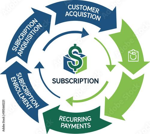 Subscription business model cycle infographic with customer acquisition, enrollment, and recurring payments, flat vector illustration for business design