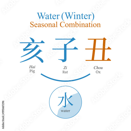 Water seasonal combination, winter, feng shui, ba zi, four pillars of destiny, tcm, chinese zodiac, horoscope