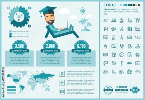 Modern education infographic vector featuring student character, learning data, charts, and education icons. Perfect for online learning, academic reports, e-learning platforms, and educational presen