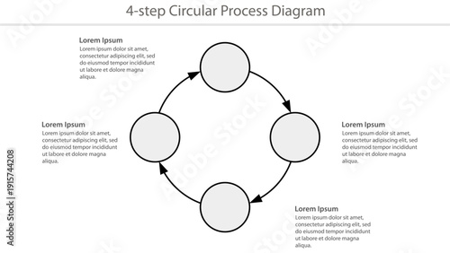 Four step blank circular process diagram template with arrows and placeholder text blocks for business or project workflow illustration.