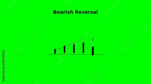 A chart illustrating a bearish reversal pattern with clear upward movement