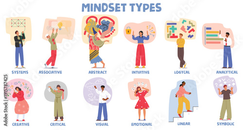 Variety of people mindset types and cognitive attitudes comprehensive set cartoon infographic poster