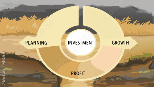 Circular infographic outlining financial stages (planning, investment, growth, profit) with a clean design.