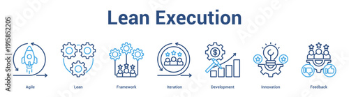 Lean Execution web banner icon set vector illustration concept for business with icon of Agile, Lean, Framework, Iteration, Developme.