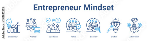 Entrepreneur Mindset web banner icon set vector illustration concept for business with icon of Entrepreneur, Potential, Expectation, Failure, Discove.