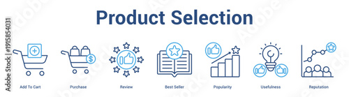 Product Selection web banner icon set vector illustration concept for business with icon of Add To Cart, Purchase, Review, Best Seller, Populari.
