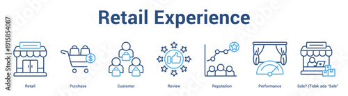 Retail Experience web banner icon set vector illustration concept for business with icon of Retail, Purchase, Customer, Review, Reputation, Performance, Sale? (Tidak ada �Sal.