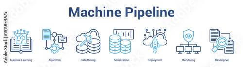 Machine Pipeline web banner icon set vector illustration concept for business with icon of Machine Learning, Algorithm, Data Mining, Serialization, Deployme.
