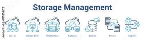 Storage Management web banner icon set vector illustration concept for business with icon of Data Lake, Database Server, Data Warehouse, Replication, Databa.