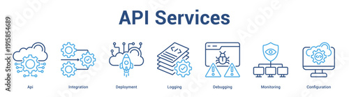 API Services web banner icon set vector illustration concept for business with icon of Api, Integration, Deployment, Logging, Debuggi.