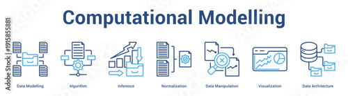 Computational Modelling web banner icon set vector illustration concept for business with icon of Data Modelling, Algorithm, Inference, Normalization, Data Manipulation, Visualizati.