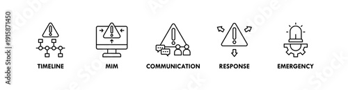 Incident Management banner web icon illustration concept with icon of timeline, mim, communication, response, emergency
