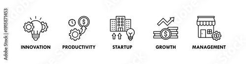 SME banner web icon illustration concept with icon of innovation, productivity, startup, growth, management