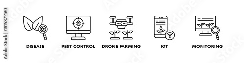 Agritech banner web icon illustration concept with icon of disease, pest control, drone farming, iot, monitoring