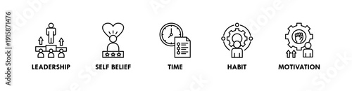 Self Improvement banner web icon illustration concept with icon of leadership, self belief, time, habit, motivation